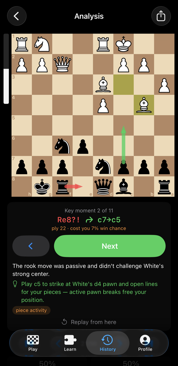 Game review: eval graph, accuracies, and key moments